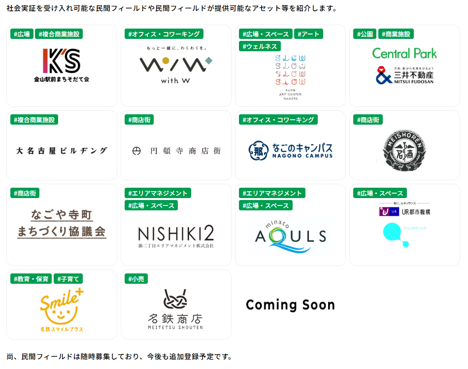 社会実証が可能な民間フィールドとアセット一覧 社会実証を受け入れ可能な民間フィールドと提供アセットを紹介する画像。金山駅前おそとテラス、with w、Slow Art Center、Central Park、大名古屋ビルヂング、円頓寺商店街、なごのキャンパス、なごや寺町まちづくり協議会、NISHIKI2、minato AQULS、UR都市機構、名鉄スマイルプラス、名鉄商店など