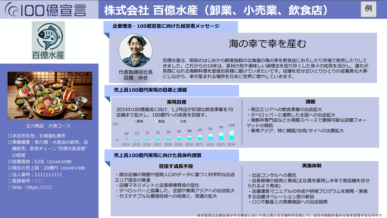 百億水産株式会社による売上高100億円達成に向けた宣言書のデモ画像です。2033年までの目標達成、企業理念、課題、具体的な措置、実施体制、企業情報、売上高目標グラフ、主力商品などが記載されています。