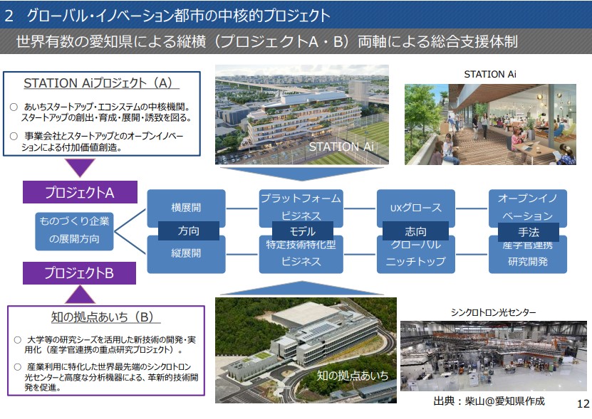 STATION Ai（スタートアップ創出・育成）と知の拠点あいち（研究開発支援）が連携し、愛知県のイノベーションを推進