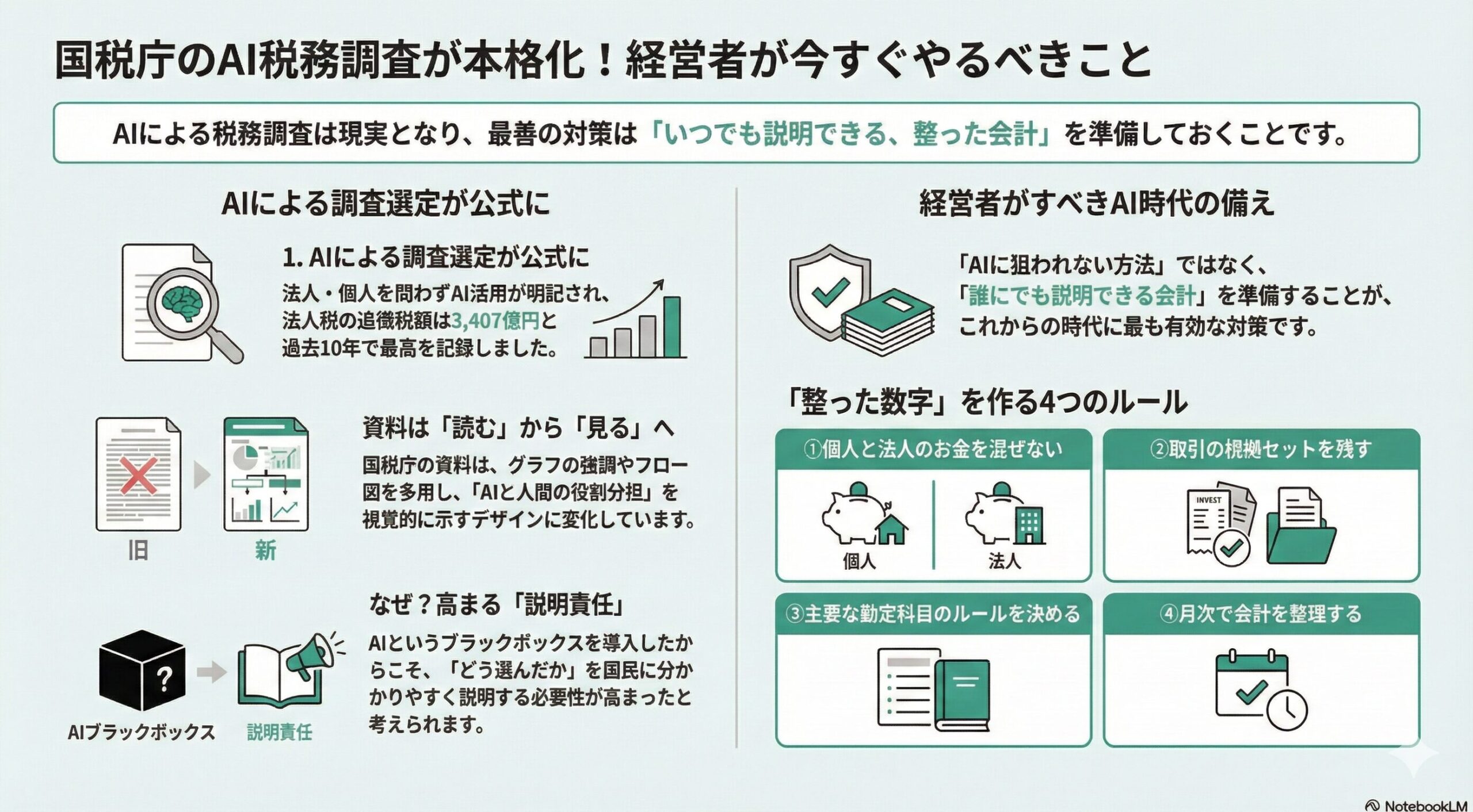 税務調査AI化の解説