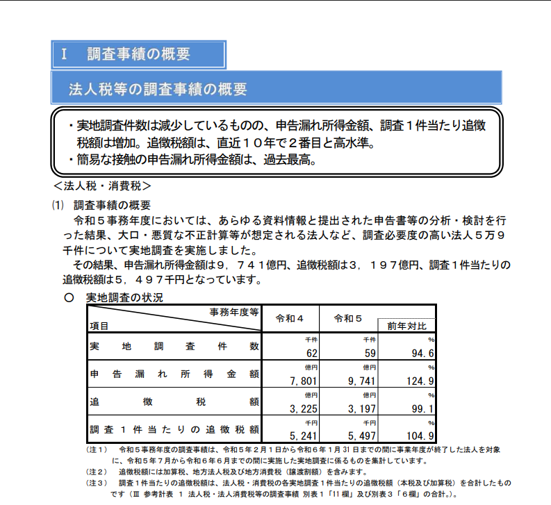 令和5事務年度の資料。黒と青の文字が並び、特定の数字が視覚的に強調されていない。